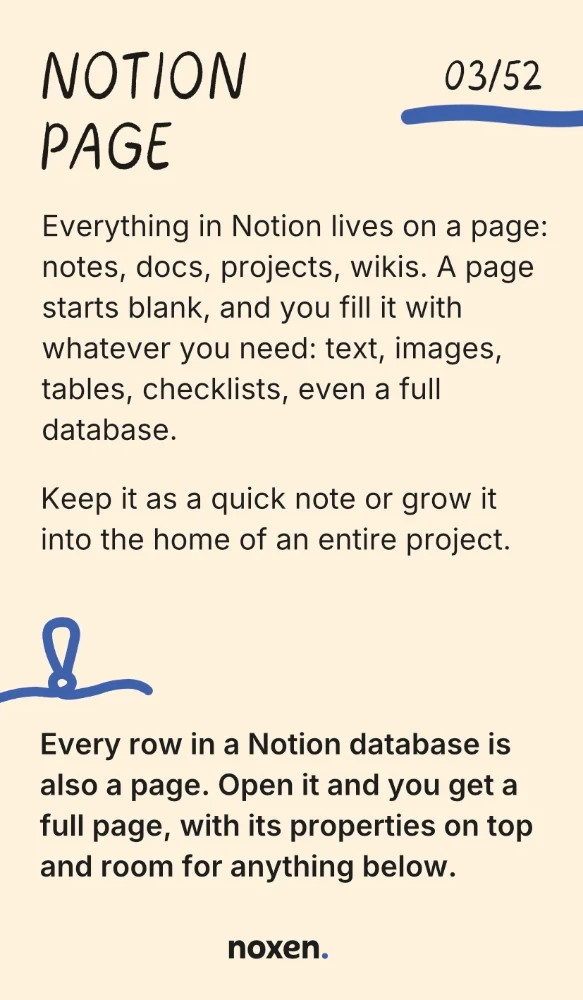 Notion page. Everything in Notion lives on a page: notes, docs, projects, wikis. A page starts blank, and you fill it with whatever you need: text, images, tables, checklists, even a full database. Keep it as a quick note or grow it into the home of an entire project. Fact: Every row in a Notion database is also a page. Open it and you get a full page, with its properties on top and room for anything below.
