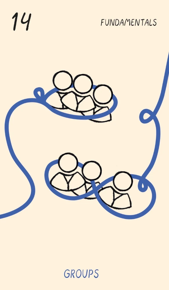 14 · Fundamentals · Groups